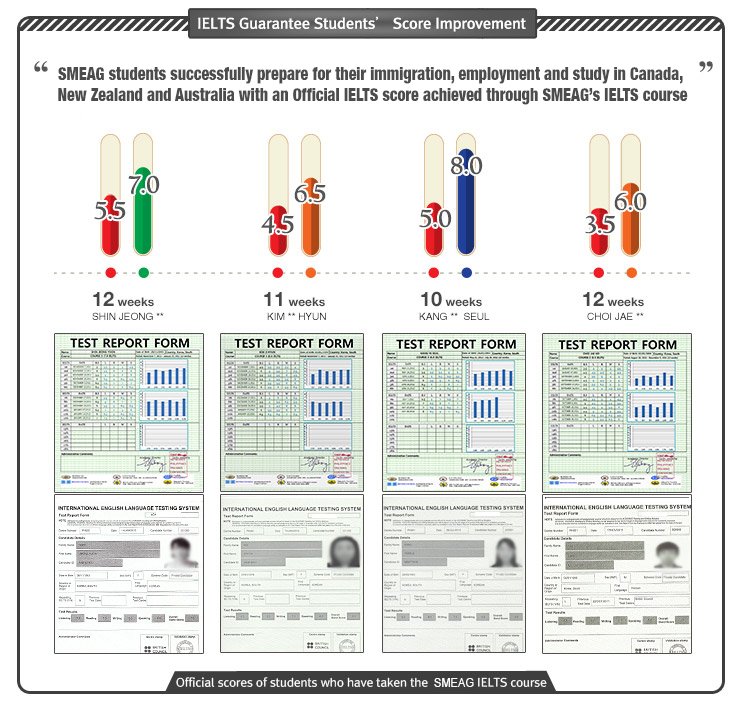 ielts-student-grade