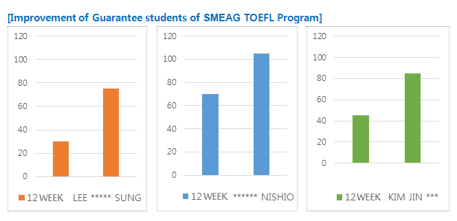 toefl_score