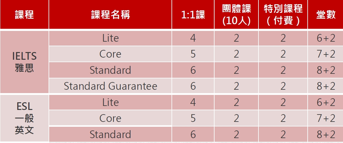 碧瑤jic challenger校區