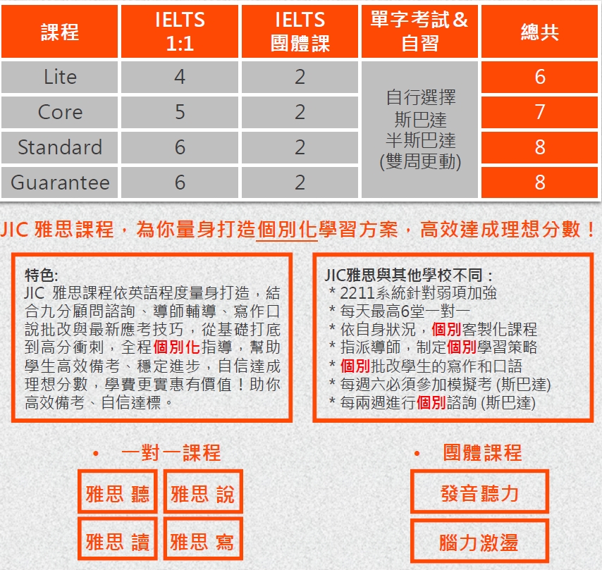 碧瑤jic challenger校區