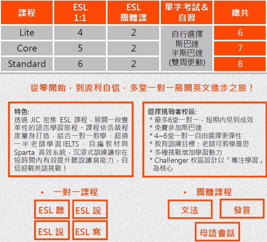碧瑤jic challenger校區
