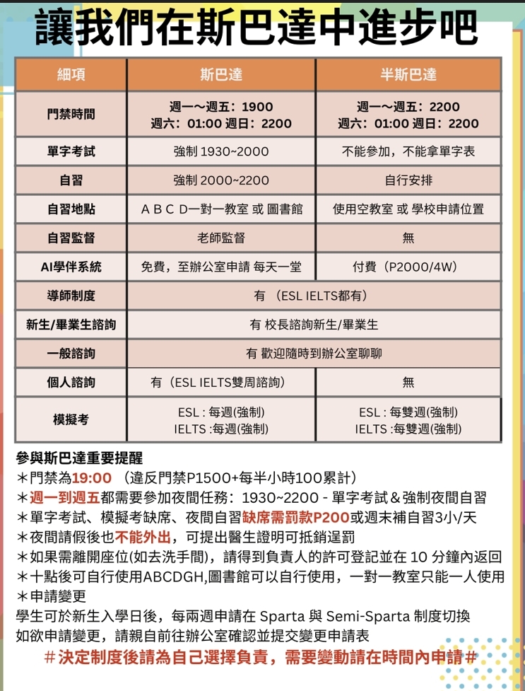 碧瑤jic 雙校風 斯巴達與半斯巴達規定