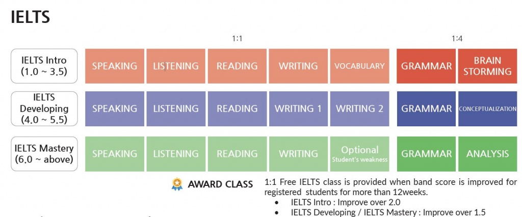 碧瑤Wales-雅思IELTS