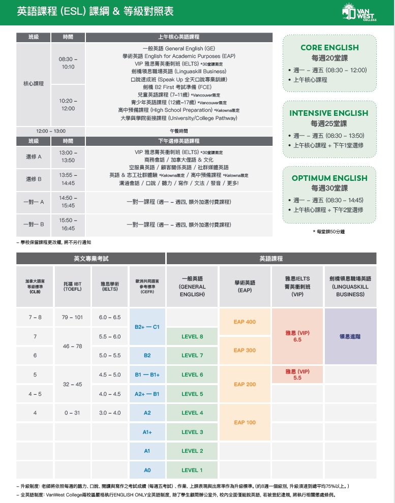 加拿大Vanwest 英文課程