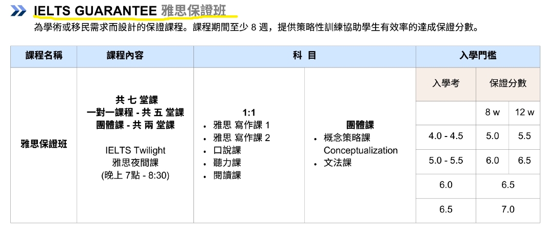 碧瑤wales雅思課程