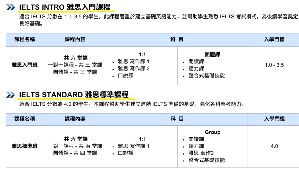 碧瑤wales雅思課程