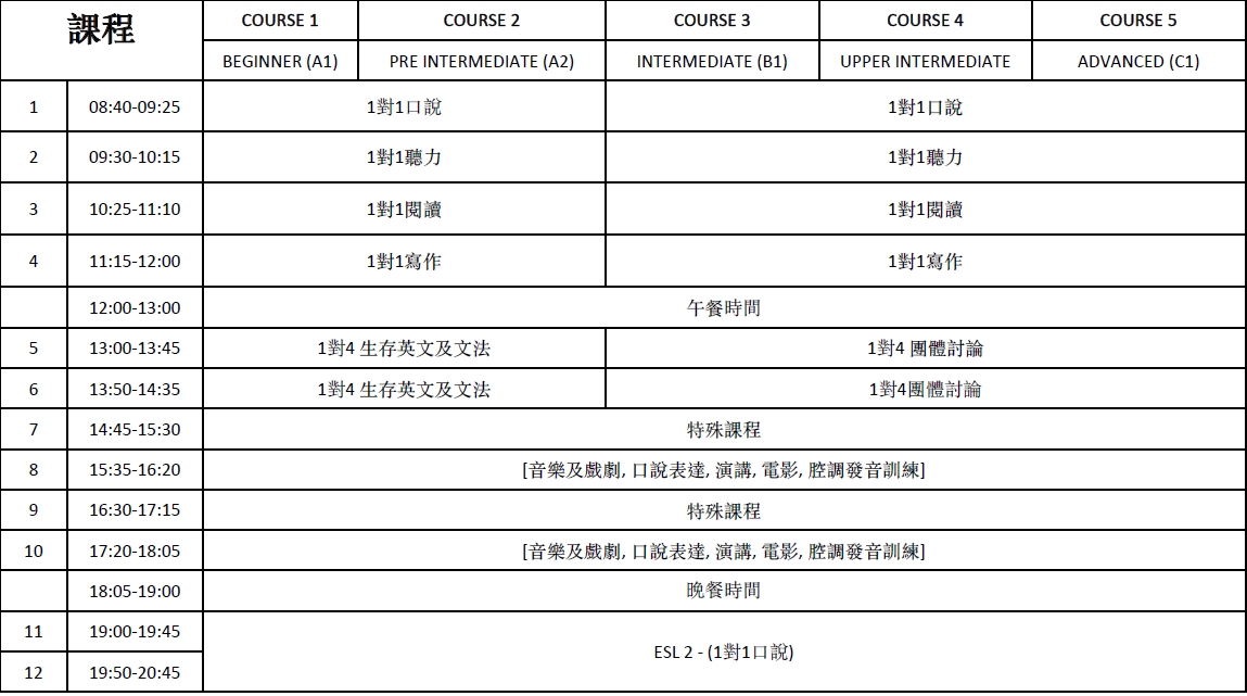 SMEAG ECANTO ESL劍橋課表