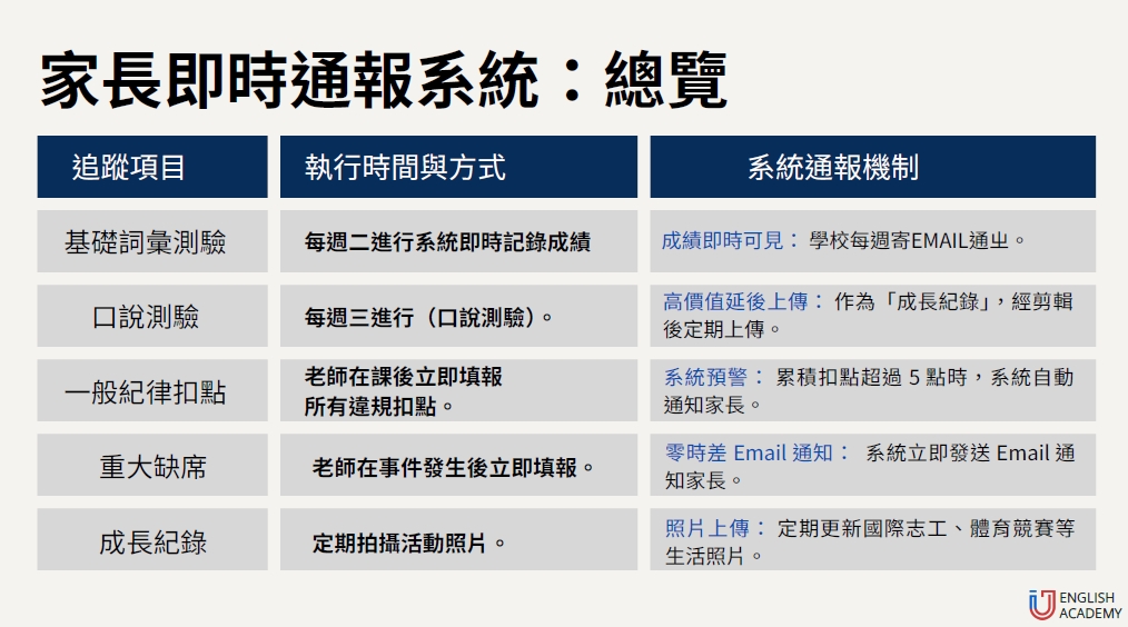 宿霧IU青少夏令營遊學團